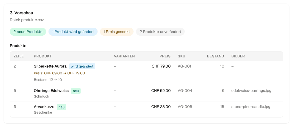 Die Vorschau einer Datei, die ein Produkt ändert und zwei hinzufügt