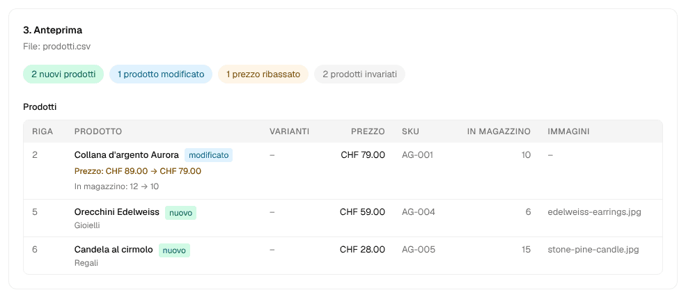 L'anteprima di un file che modifica un prodotto e ne aggiunge due